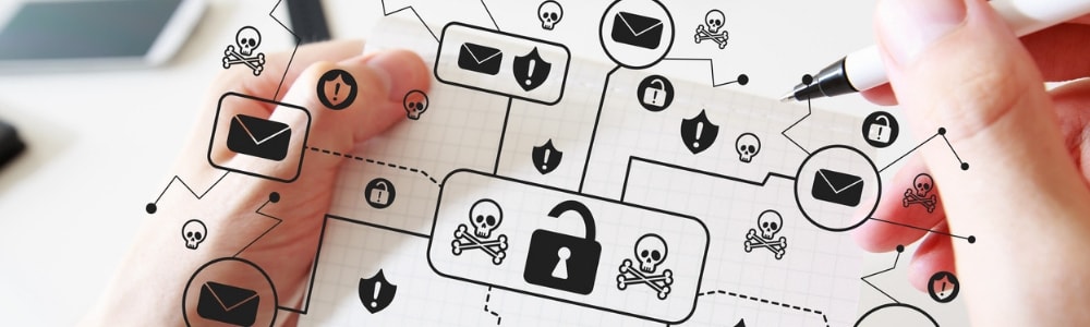 Classifications of Email Cybercrime